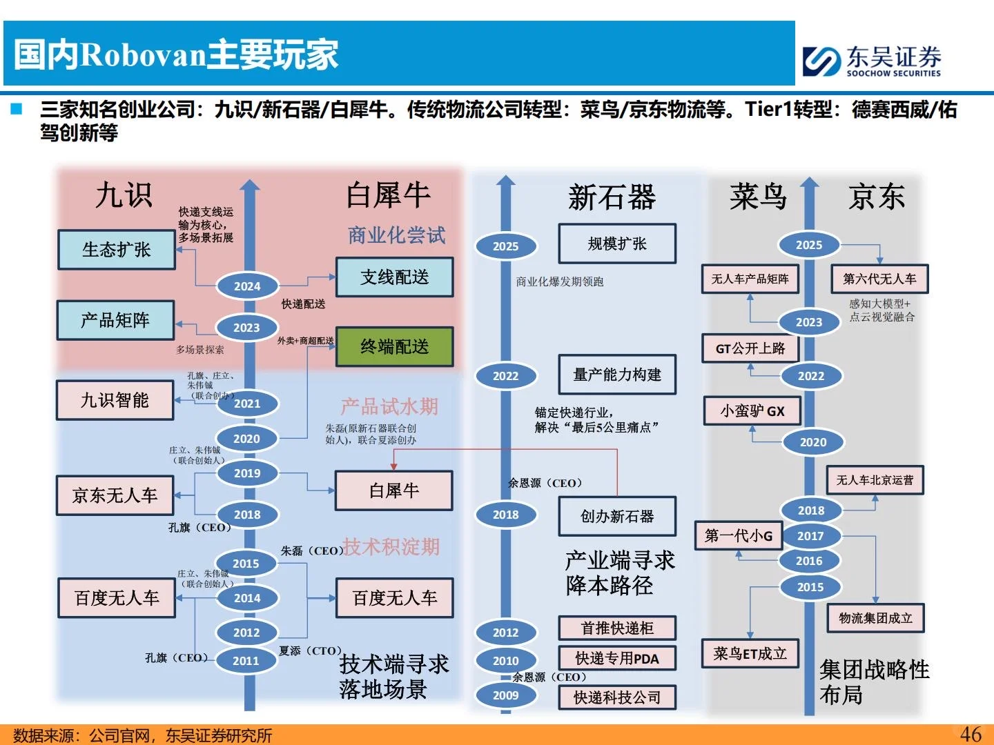 ?2026智能汽车年度策略报告|聚焦L4