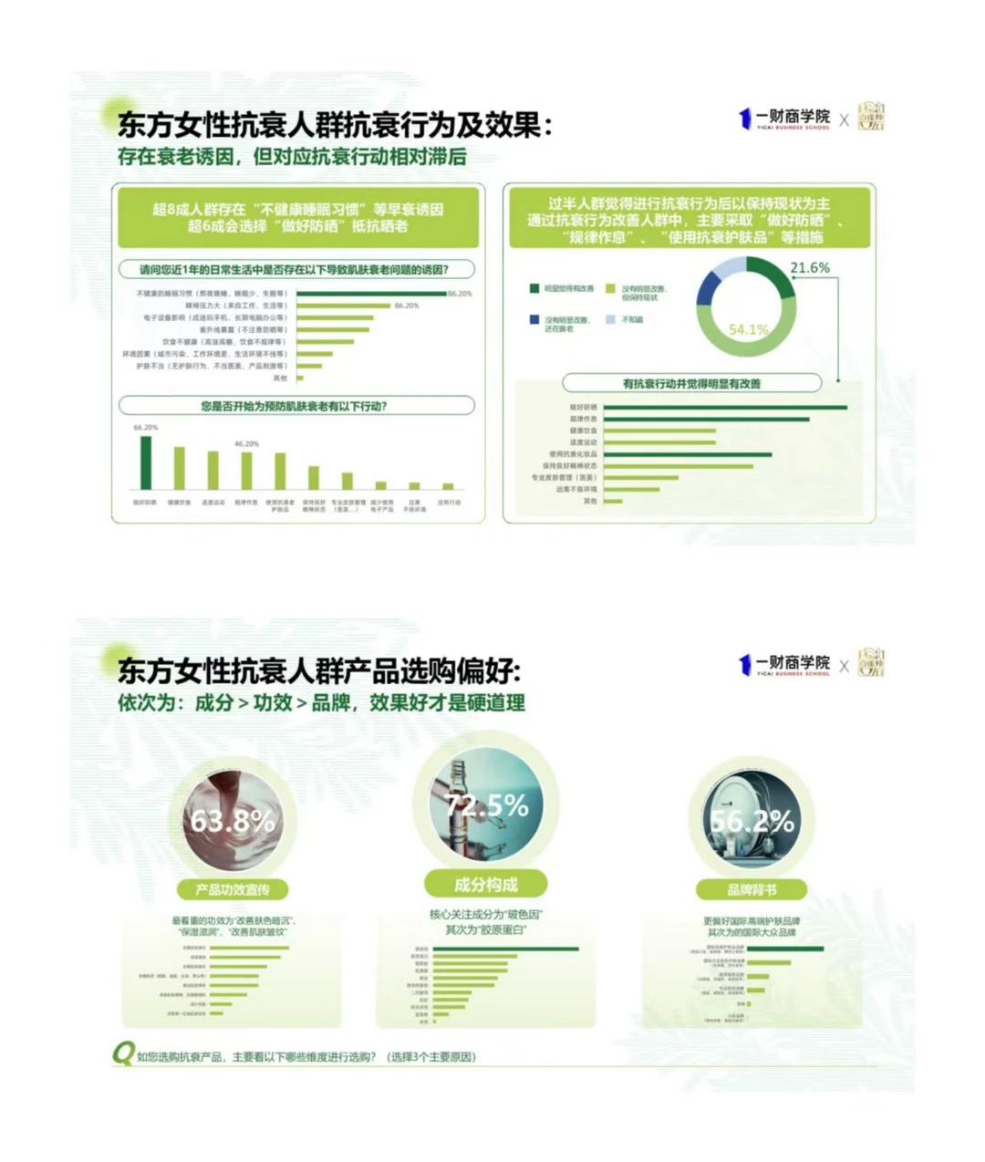 2025 东方女性抗老消费趋势揭秘✨