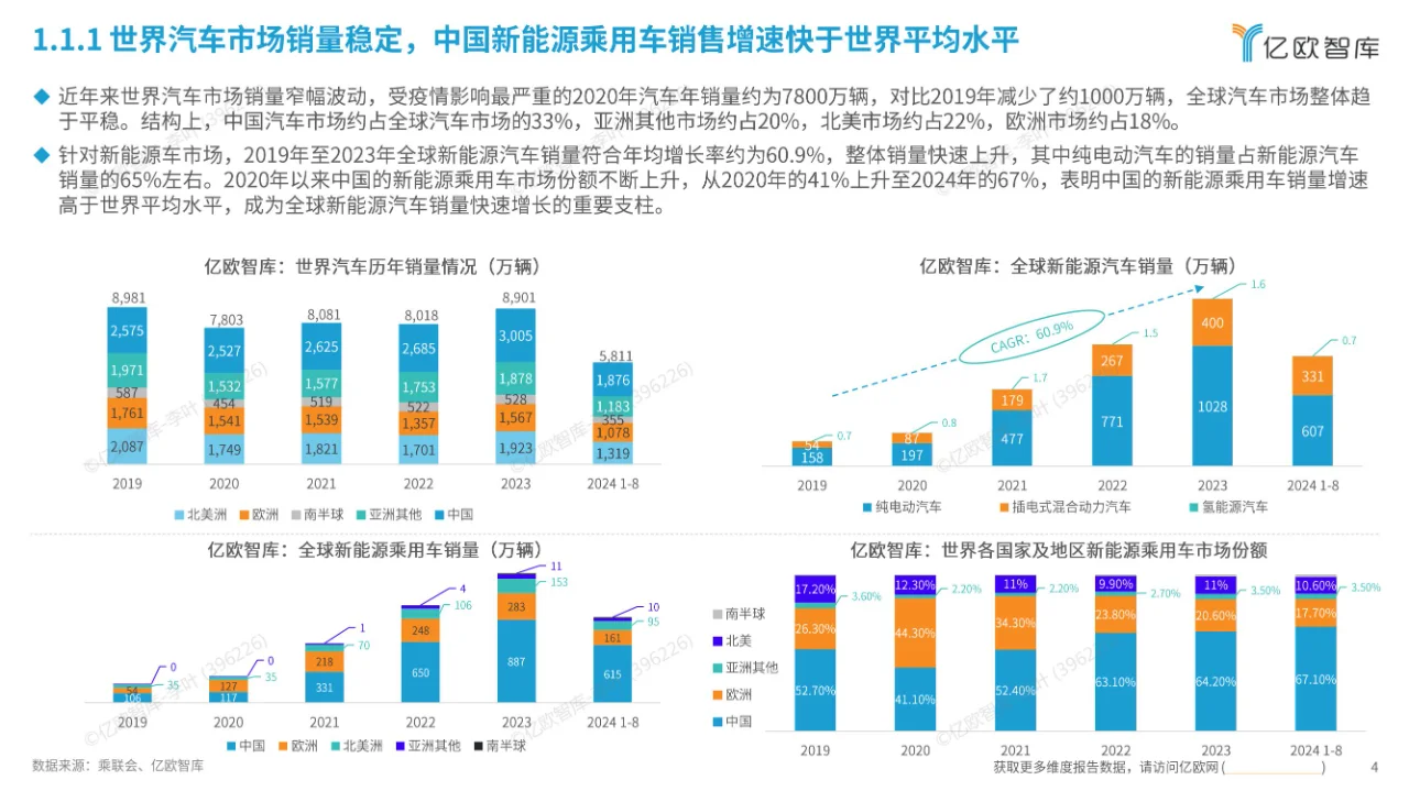 39页报告 | 中国新能源智能汽车产业链出海
