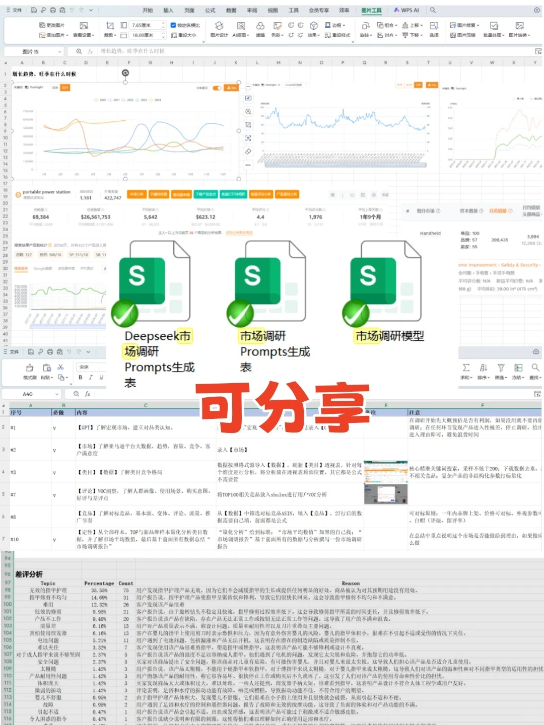 亚马逊选品｜几张表教你市场调研?