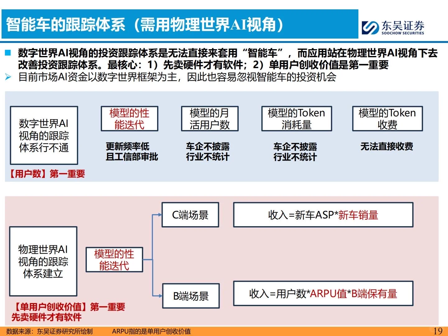 ?2026智能汽车年度策略报告|聚焦L4