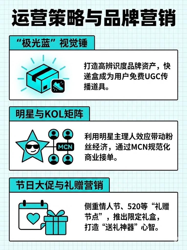 深度调研:得物是如何拿捏2.6亿Z世代的?
