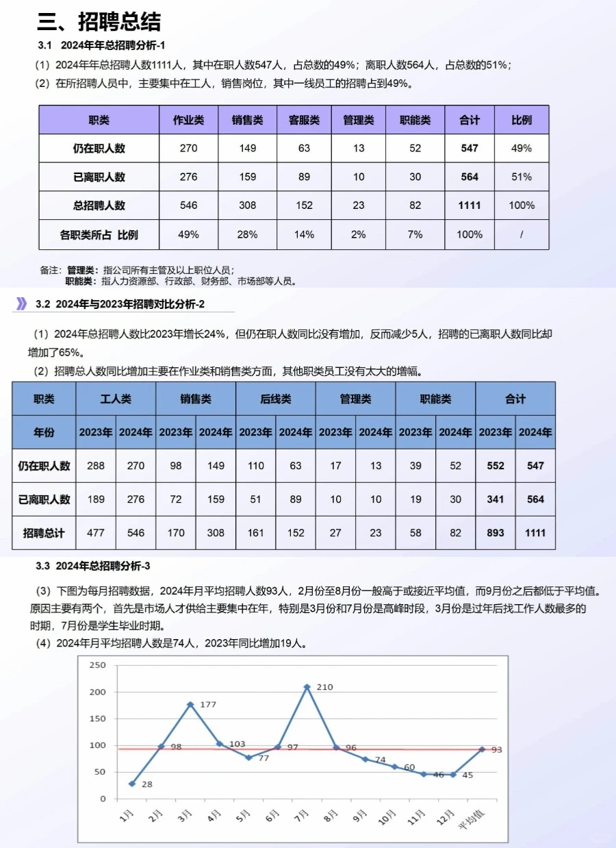 年度招聘分析报告这样写 有理有据