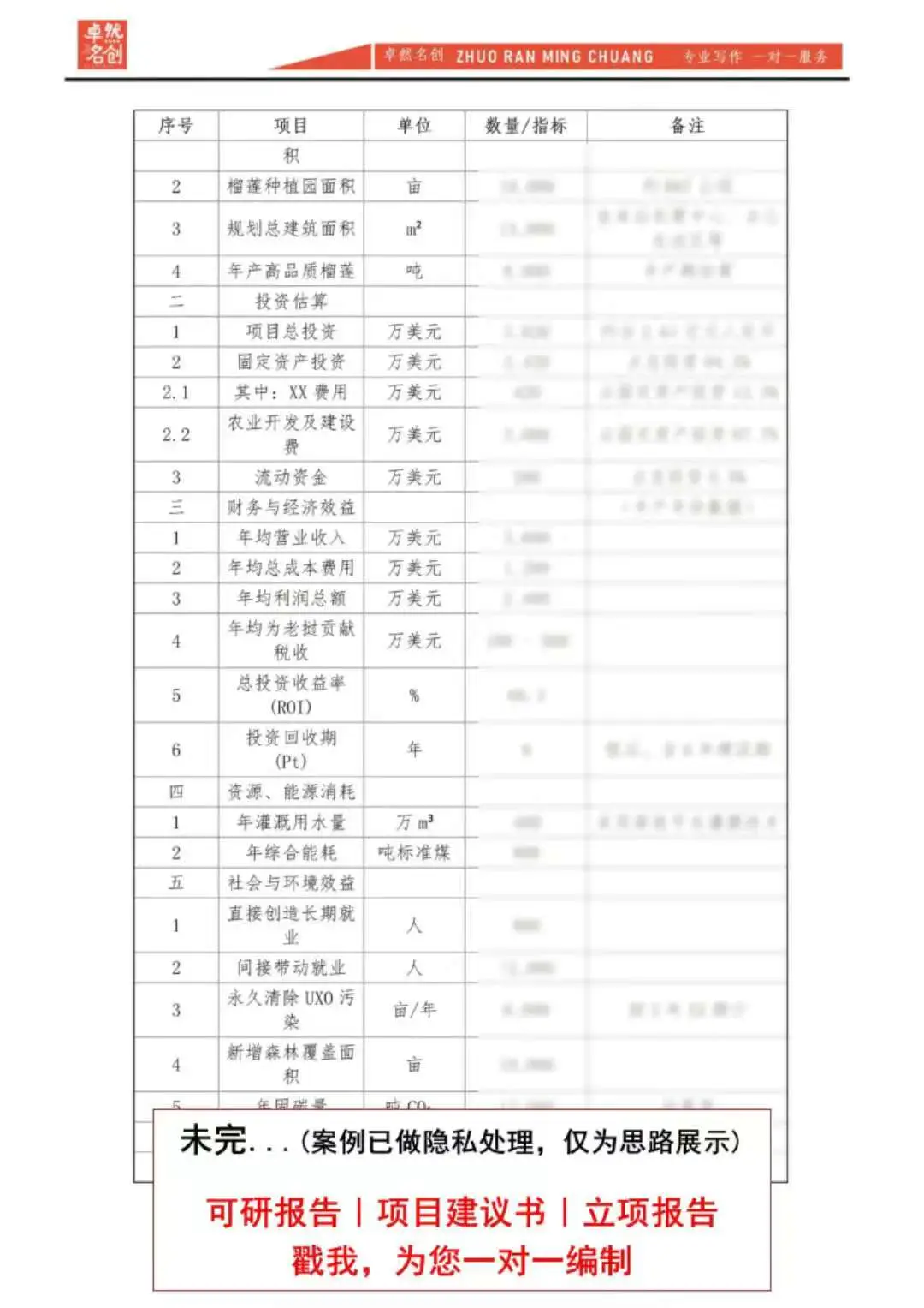 种植基地可研报告案例|可行性研究报告编制