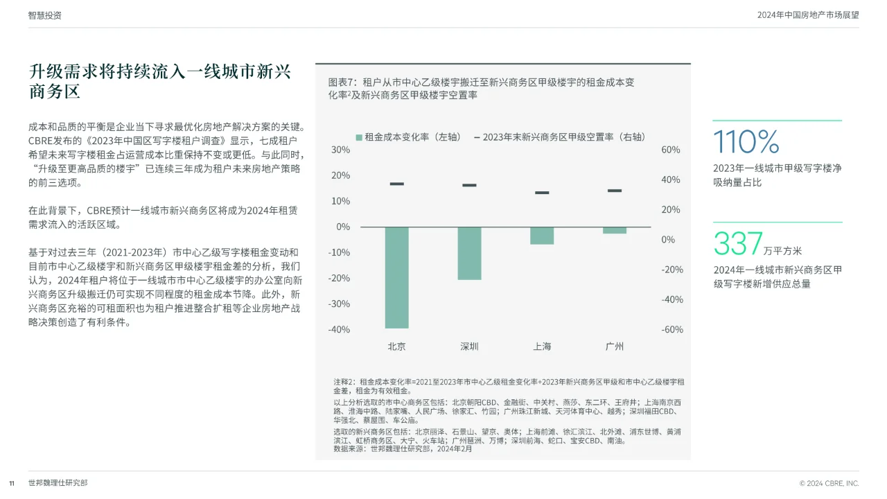 2024中国房地产市场展望