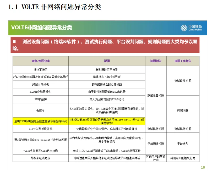 网优技术分享，指标优化、结构优化类案例