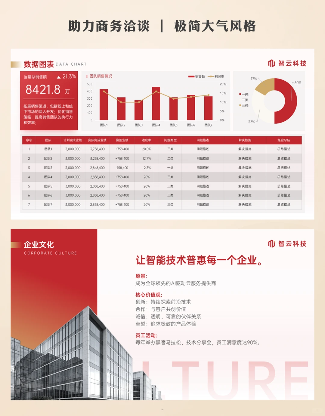 ppt高级模板多场景适用