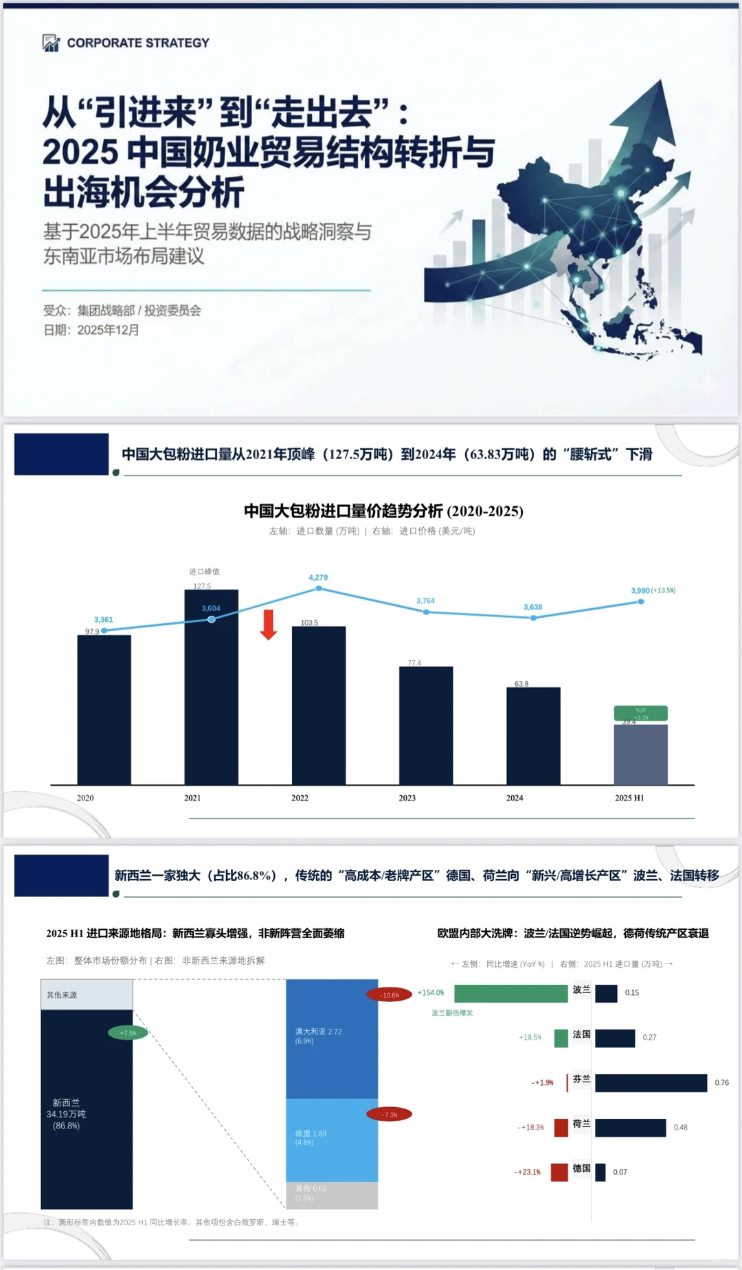 用Gemini辅助制作行业数据图表报告PPT