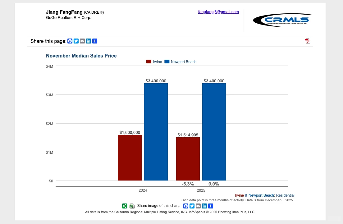 地产经纪人培训课后,我看市场?真的不一样