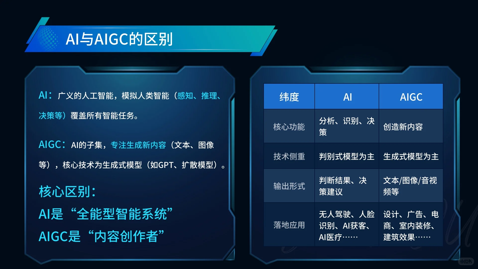 一次性搞懂AI和AIGC的区别