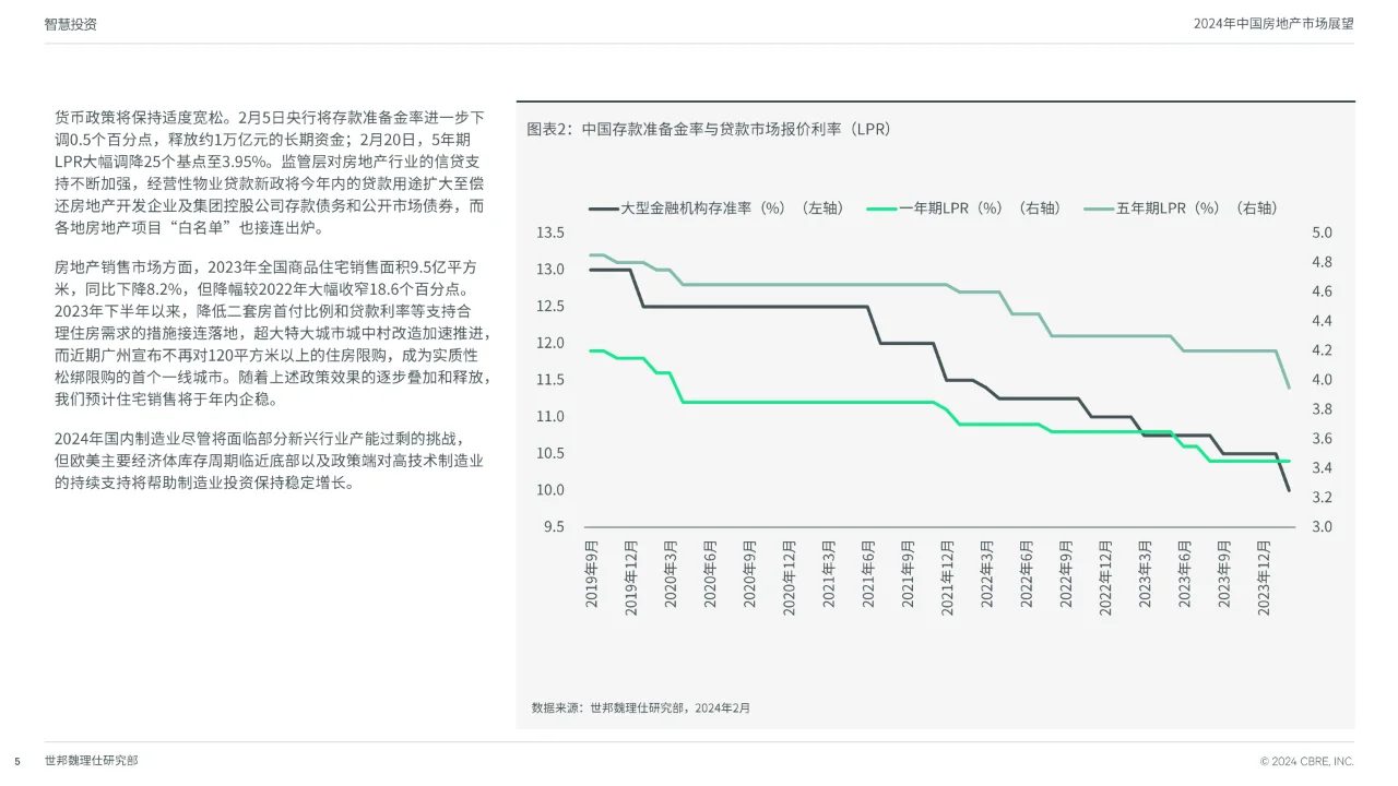 2024中国房地产市场展望