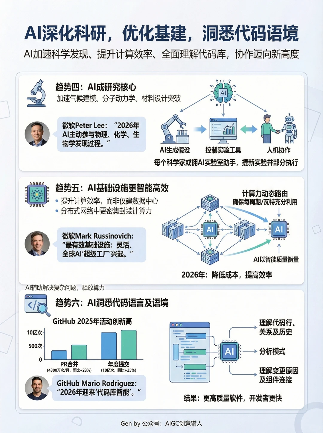 微软发布2026年AI七大趋势：从工具到伙伴