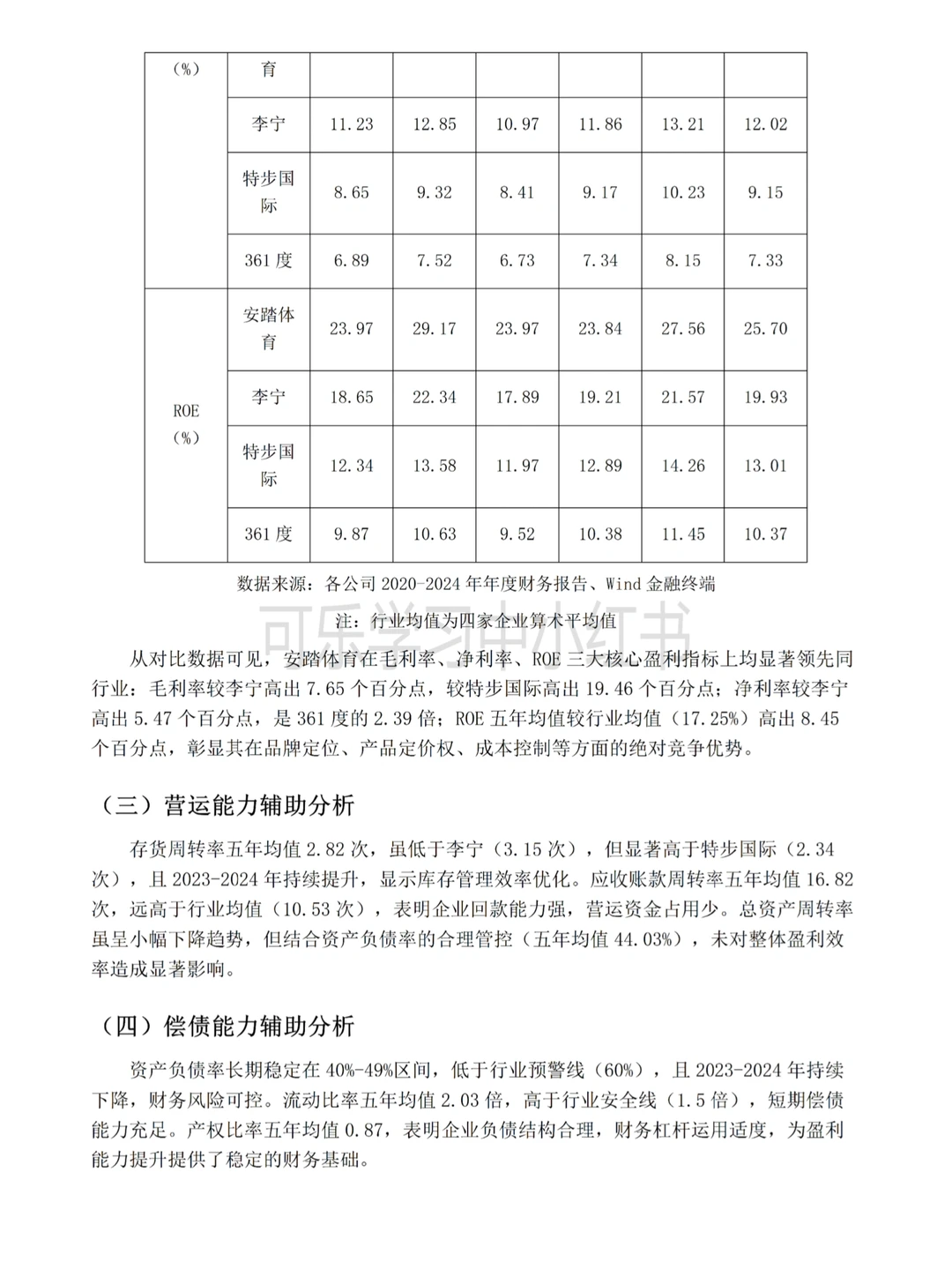 2020-2024安踏体育财务报告分析来啦
