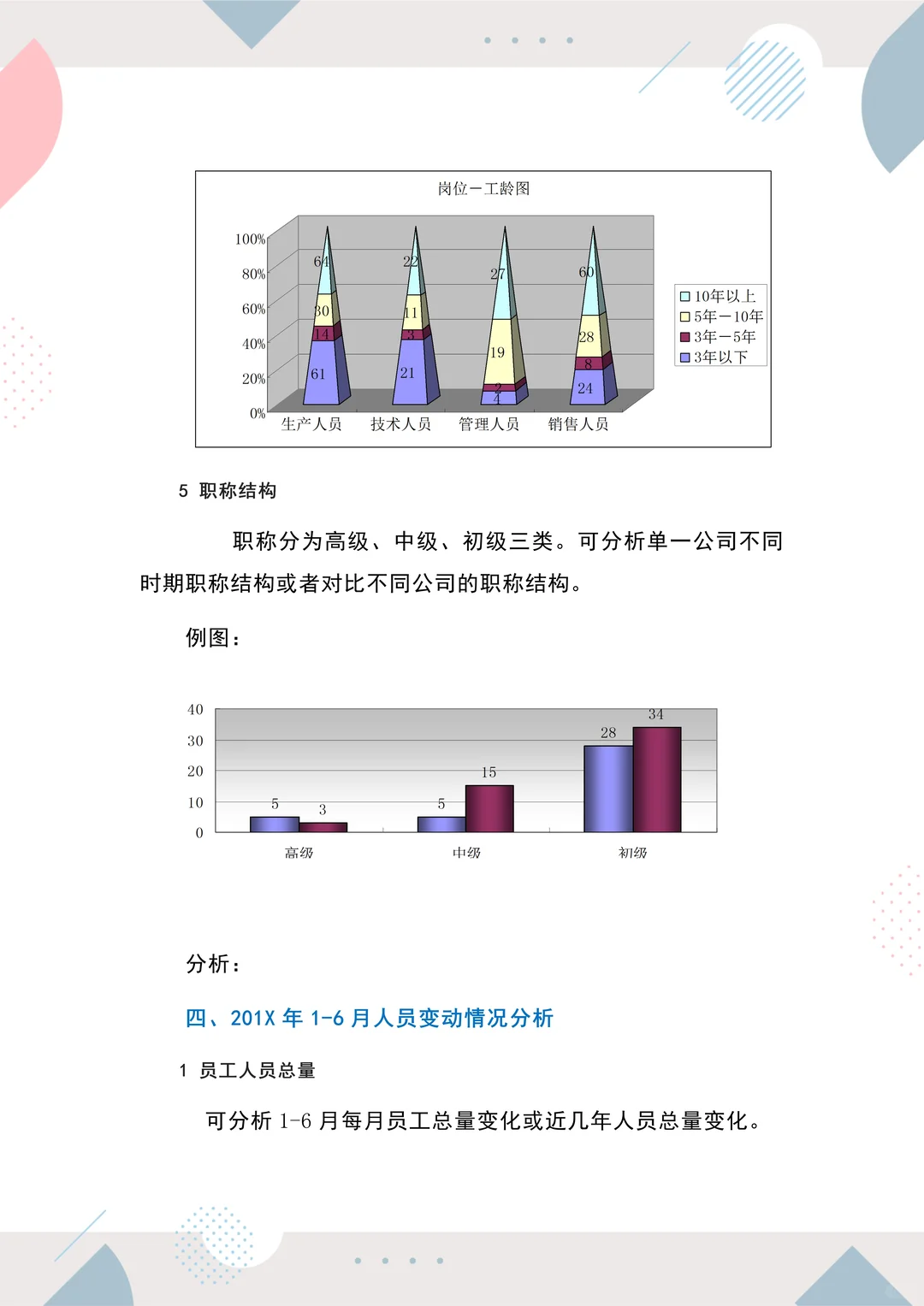 HR必备：人力资源分析报告（7页完整版）