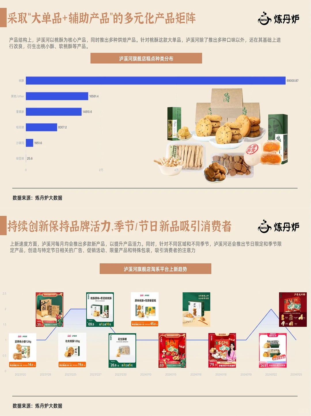 抓住流行风口❗️2025年新中式糕点趋势总结