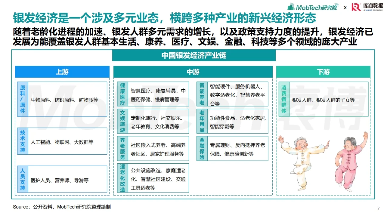2025银发经济消费人群洞察报告精解