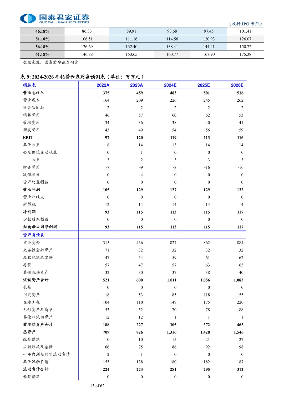 托普云农公司研究报告-智慧农业领军企业