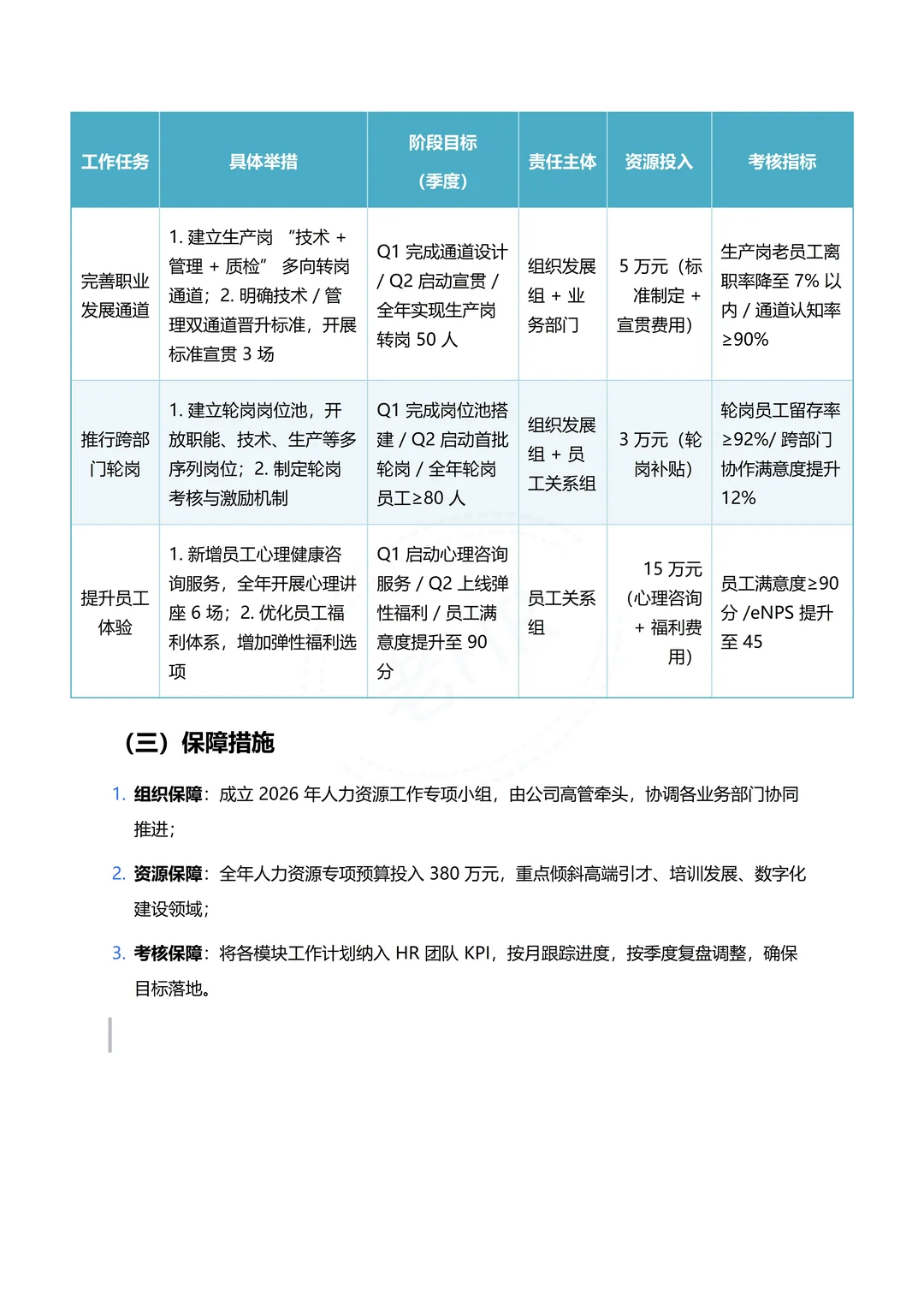 人力资源部 2025年度总结报告