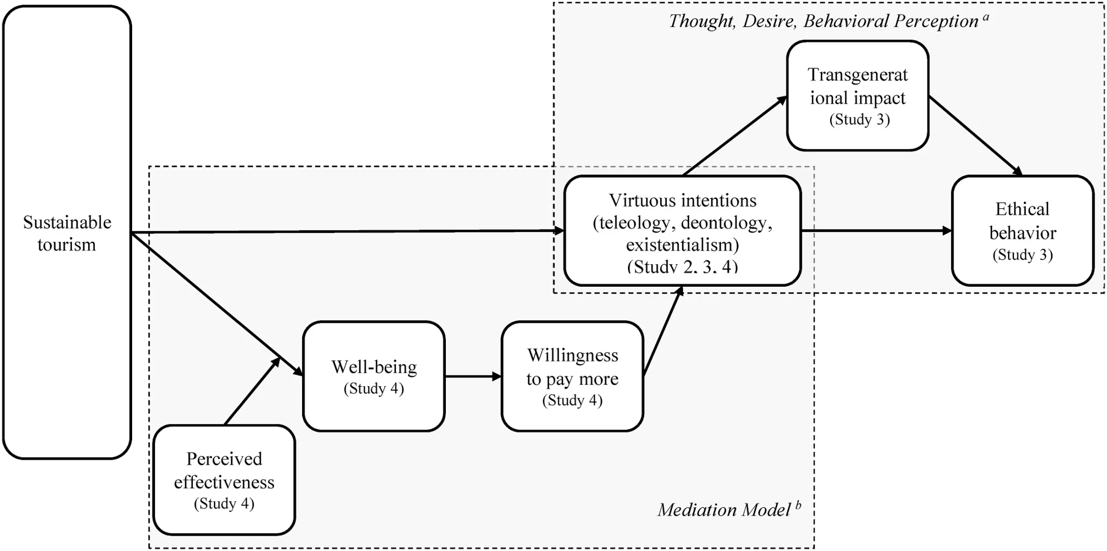 Tourism Management 2025最新文章