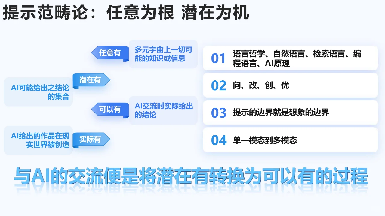 178 页 | 一文读懂 AIGC 发展全景