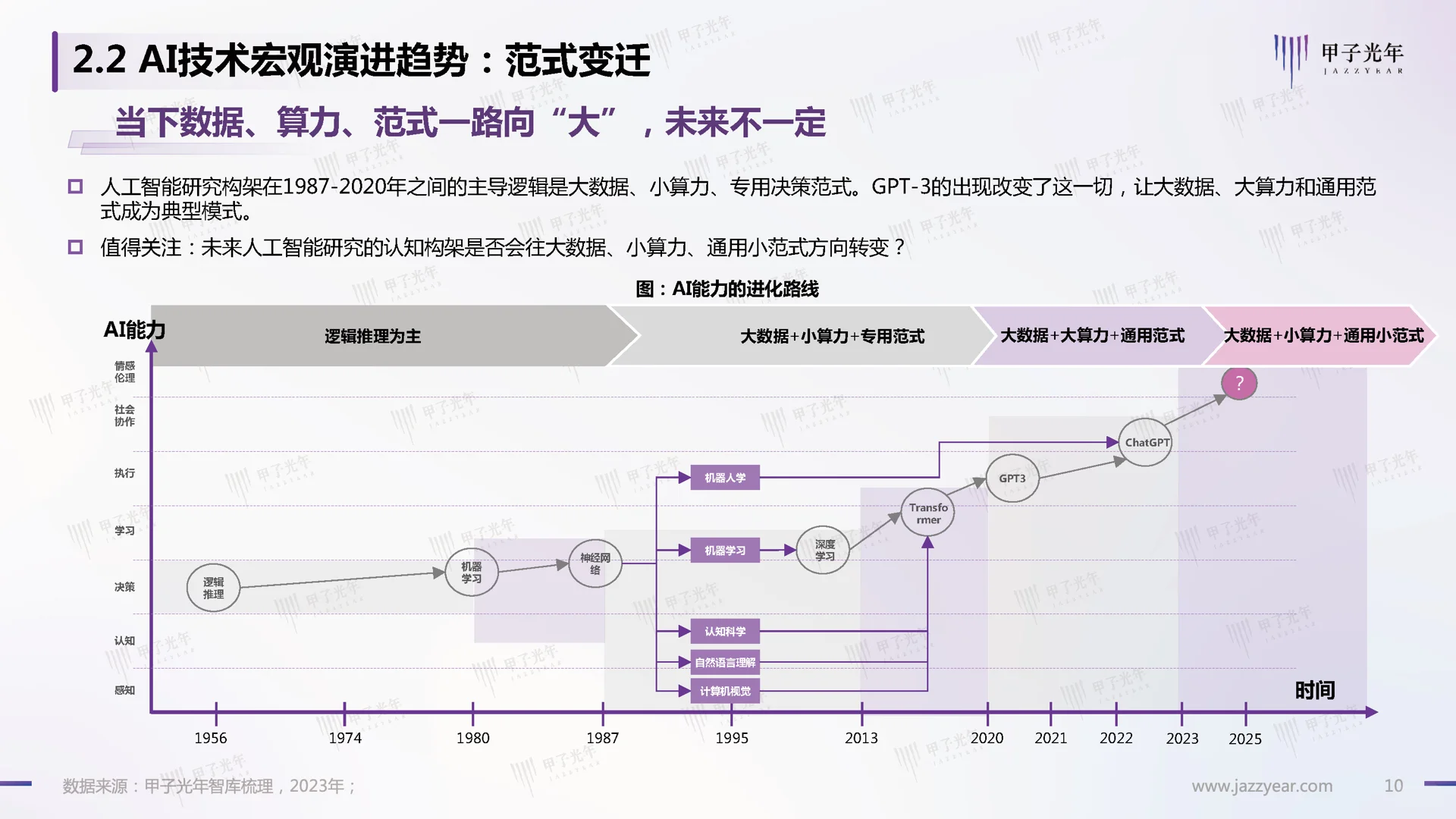 2023最新研报:ChatGPT演进、风向与投资机会