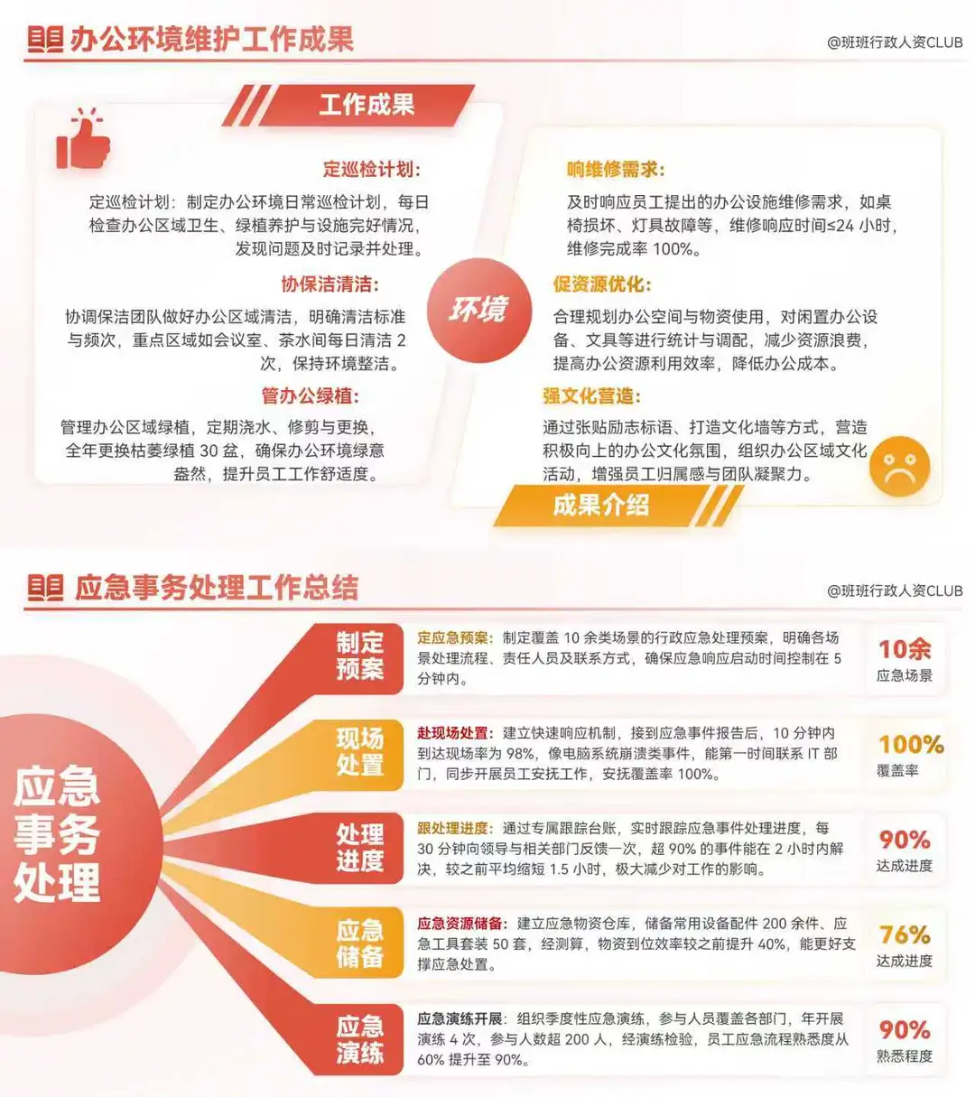 行政总结报告，底气是数据，全是数据