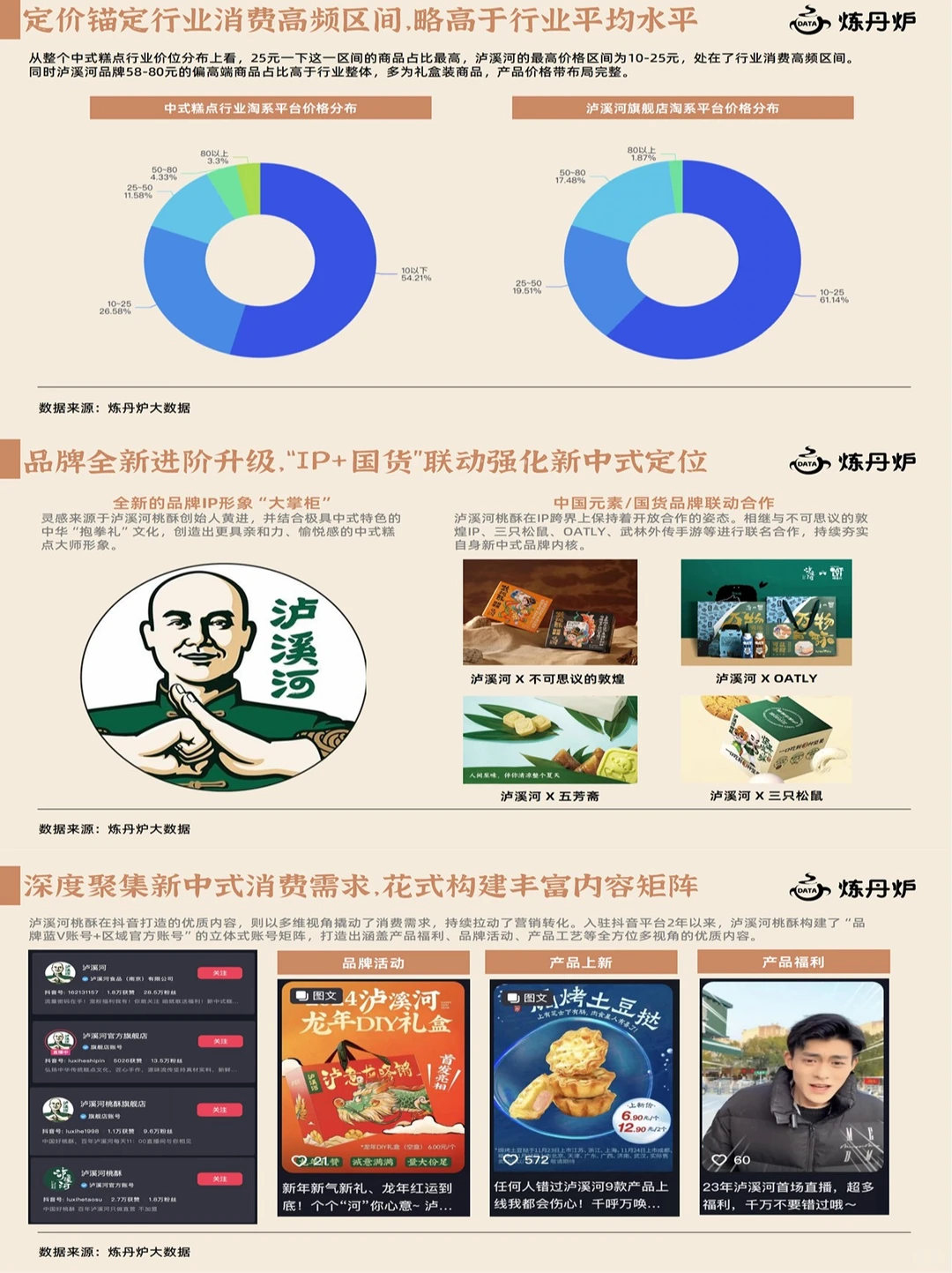 抓住流行风口❗️2025年新中式糕点趋势总结