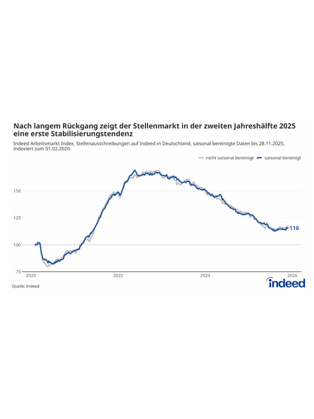 2026年德国就业市场迎来复苏?