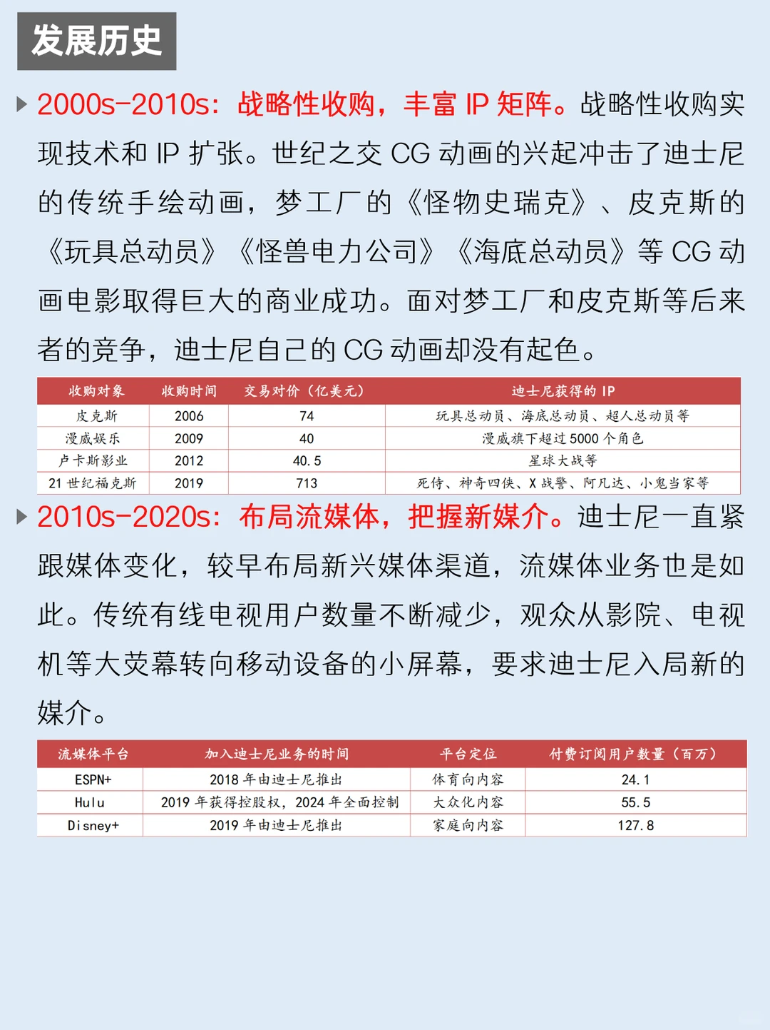 一天吃透一家上市公司：NO.62 迪士尼