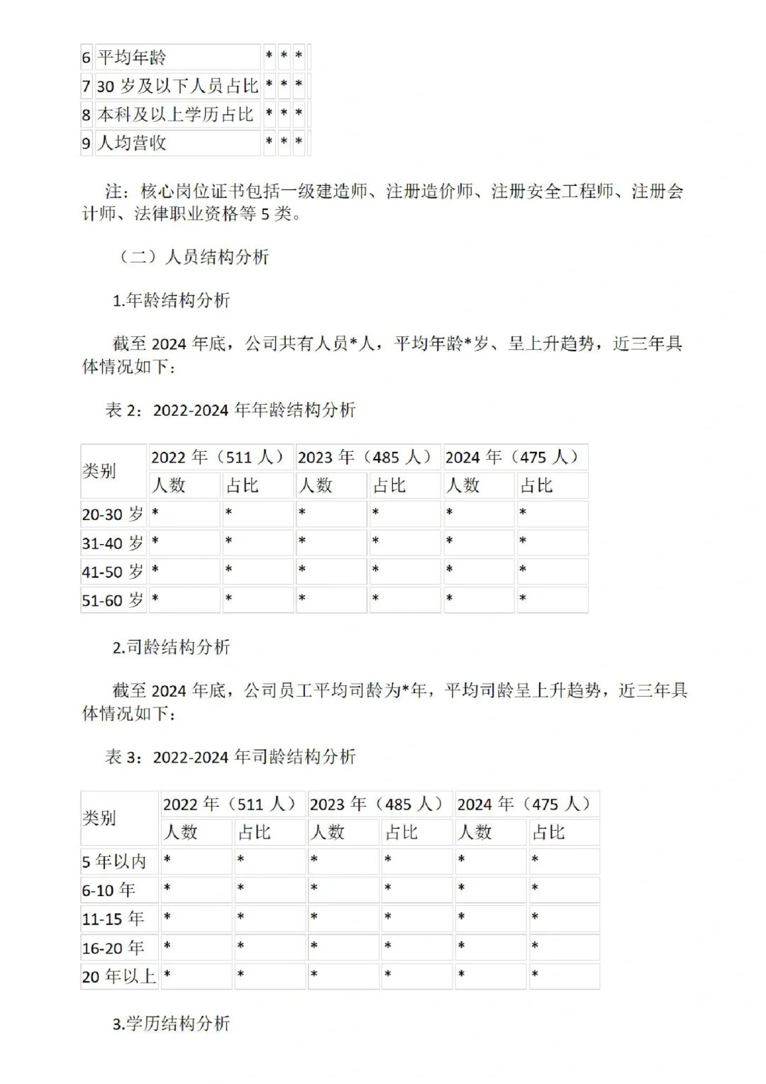 公司现有人才分析报告?