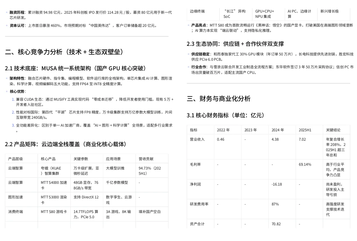 摩尔线程深度研究报告