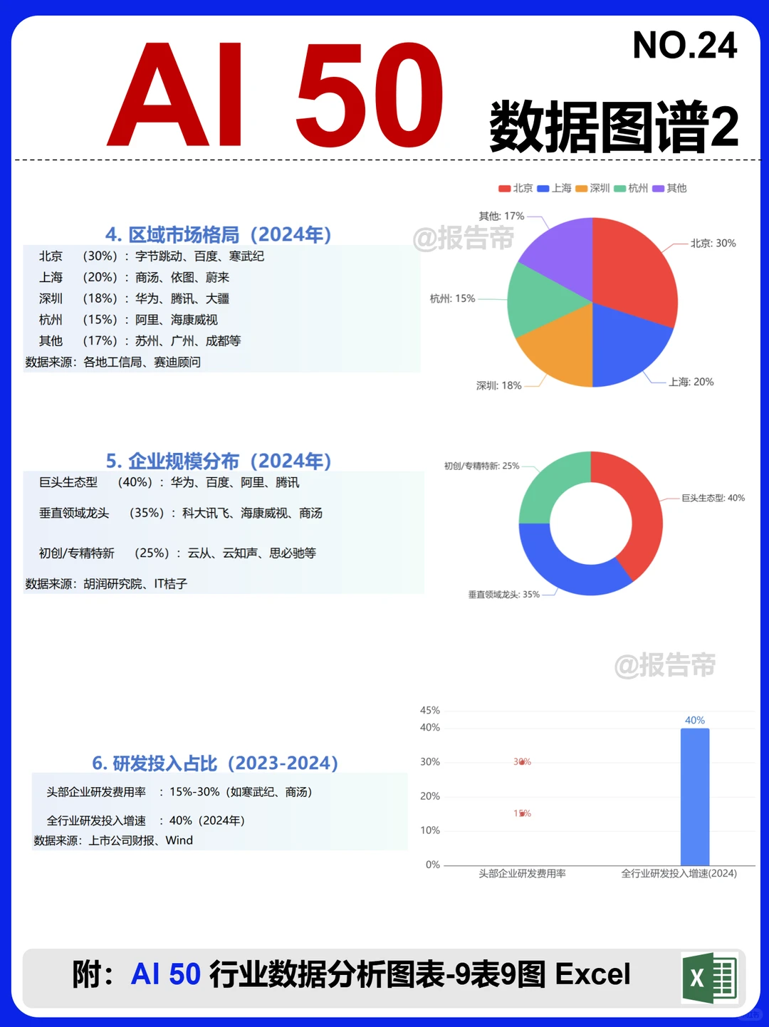 AI 50 产业链图谱~1天1条产业链拆解