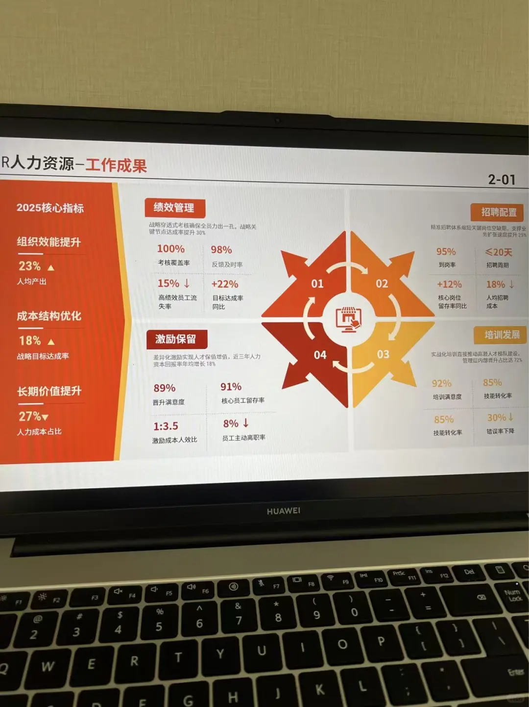 思路清晰的HR述职汇报！