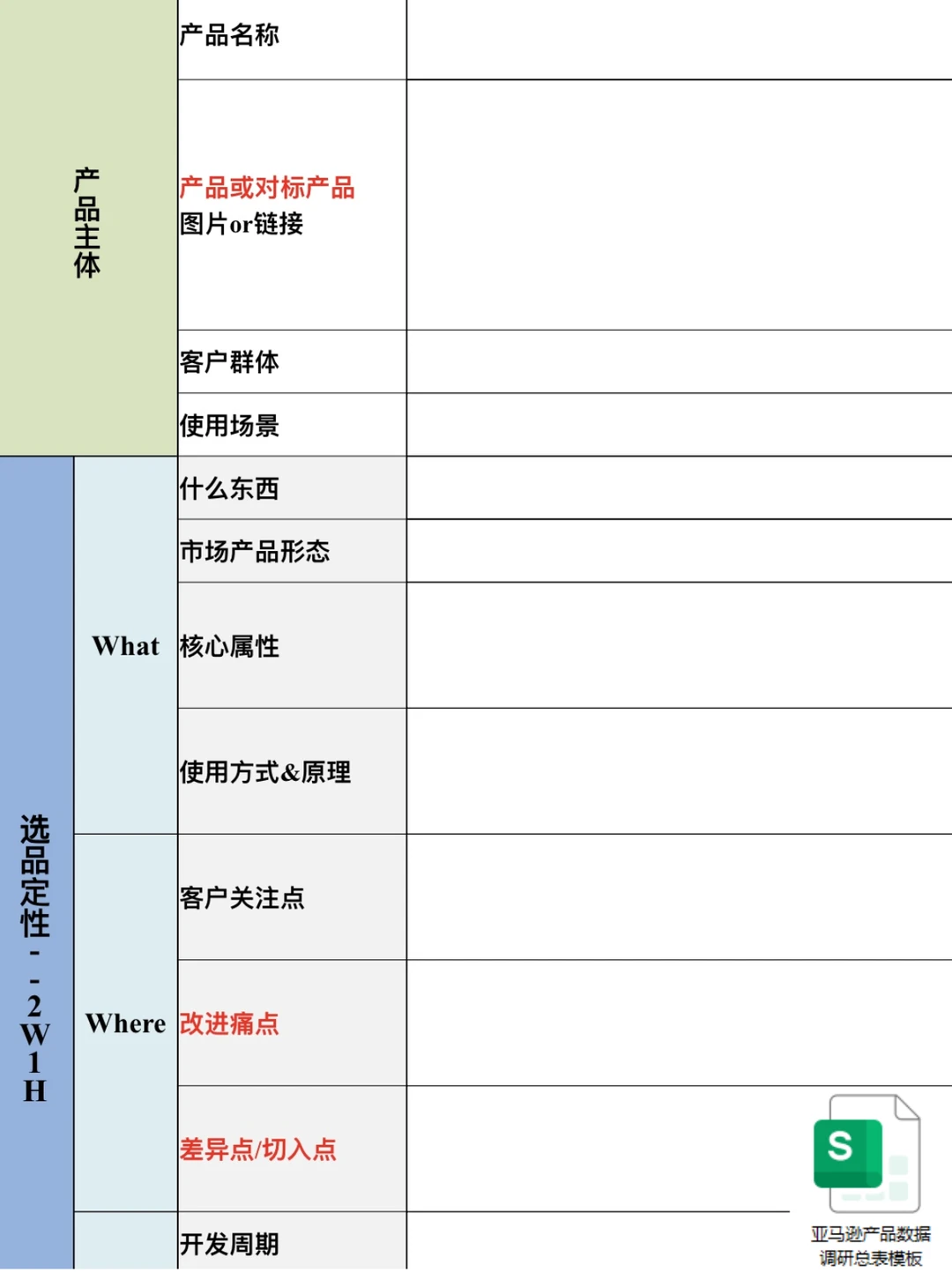 产品数据调研都不会还做什么亚马逊精品开发