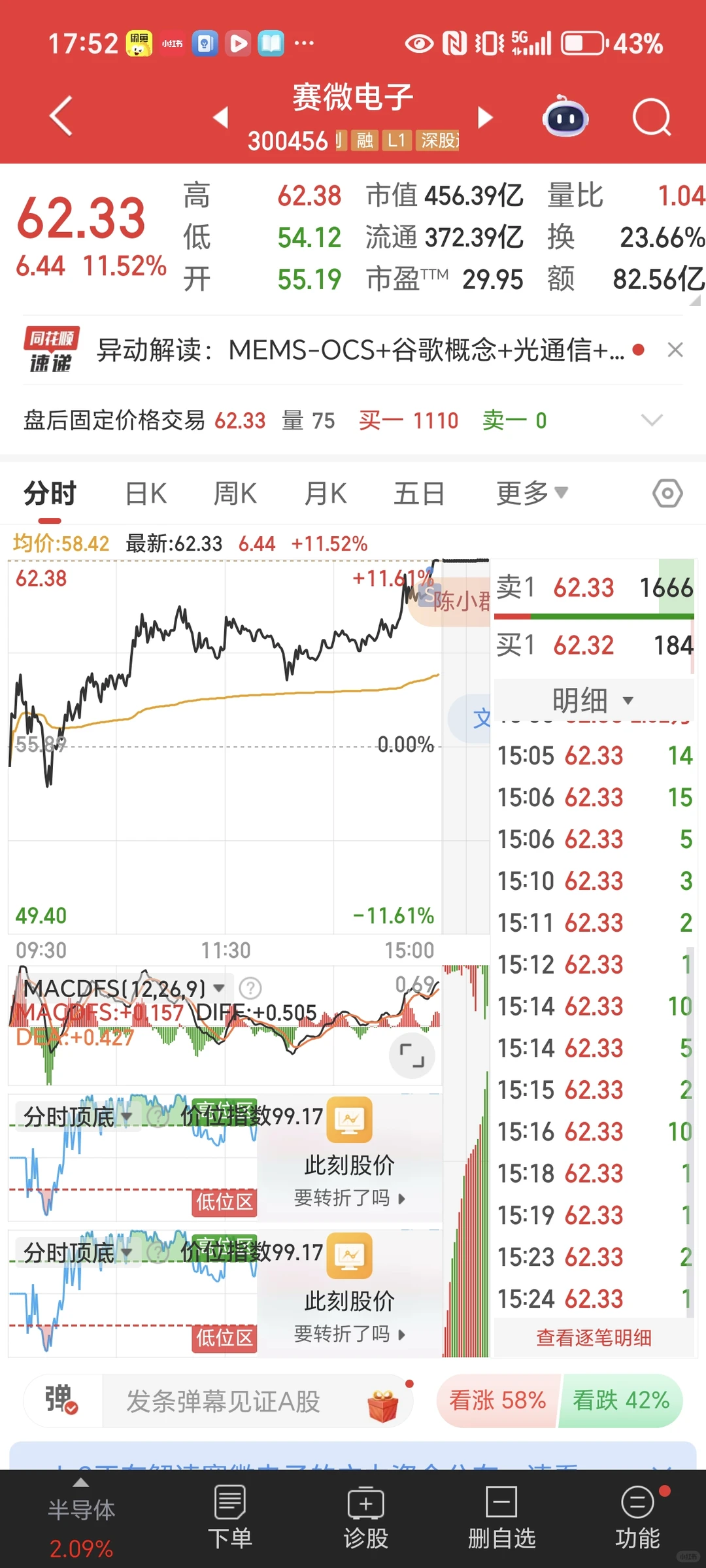 12.12 +4000,建仓澜起科技