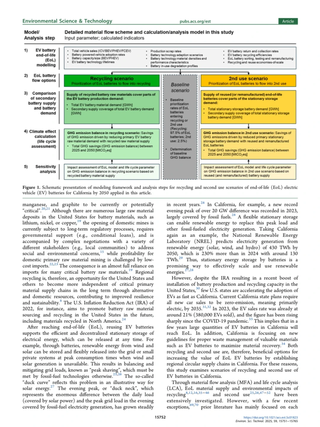 电动汽车电池二次利用与回收的减排效应
