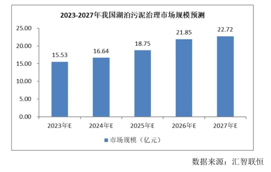 水系污泥治理行业市场研究与发展前景报告