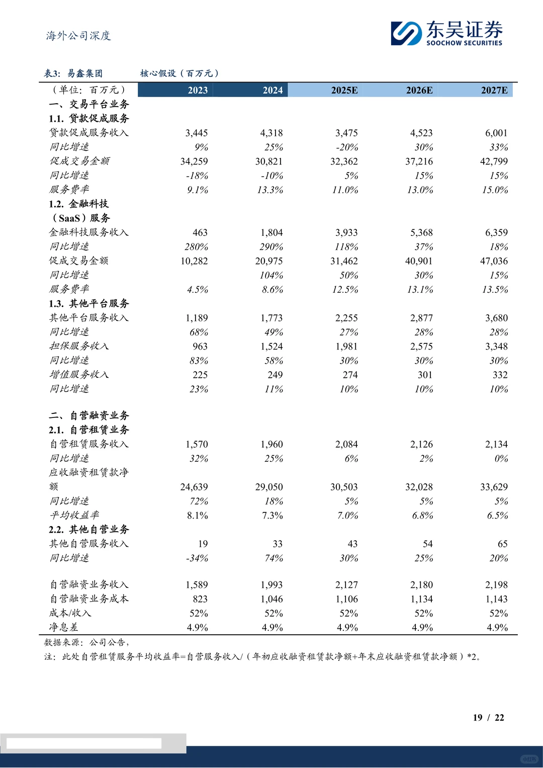 易鑫集团研究报告-深耕互联网汽车金融