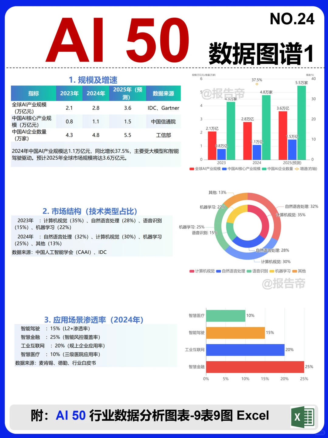 AI 50 产业链图谱~1天1条产业链拆解