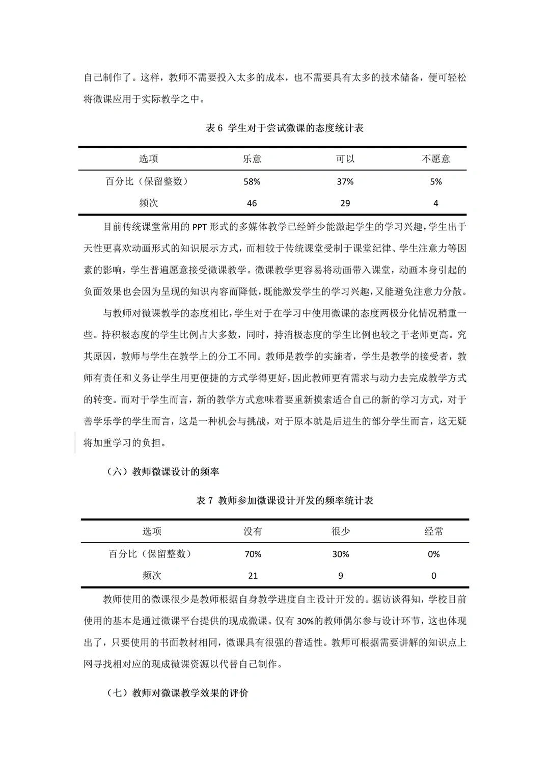 导师说可以一遍过的小学教育论文初稿