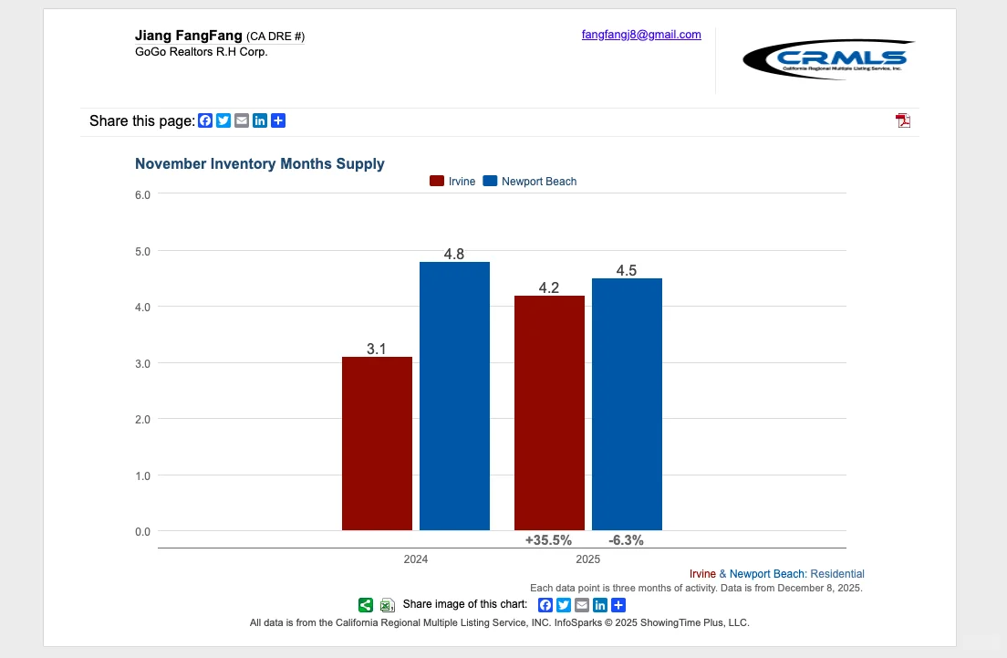 地产经纪人培训课后,我看市场?真的不一样