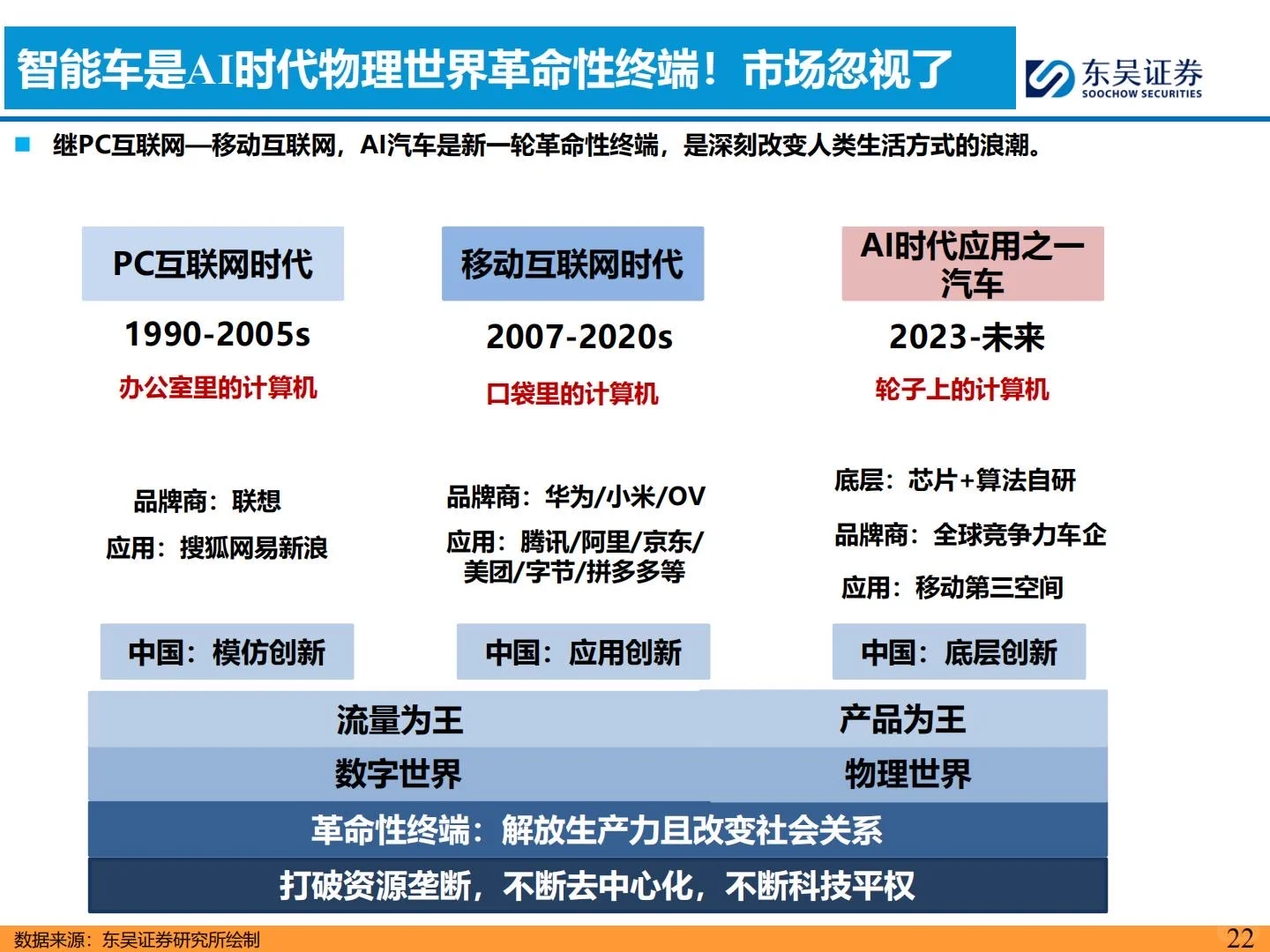 ?2026智能汽车年度策略报告|聚焦L4