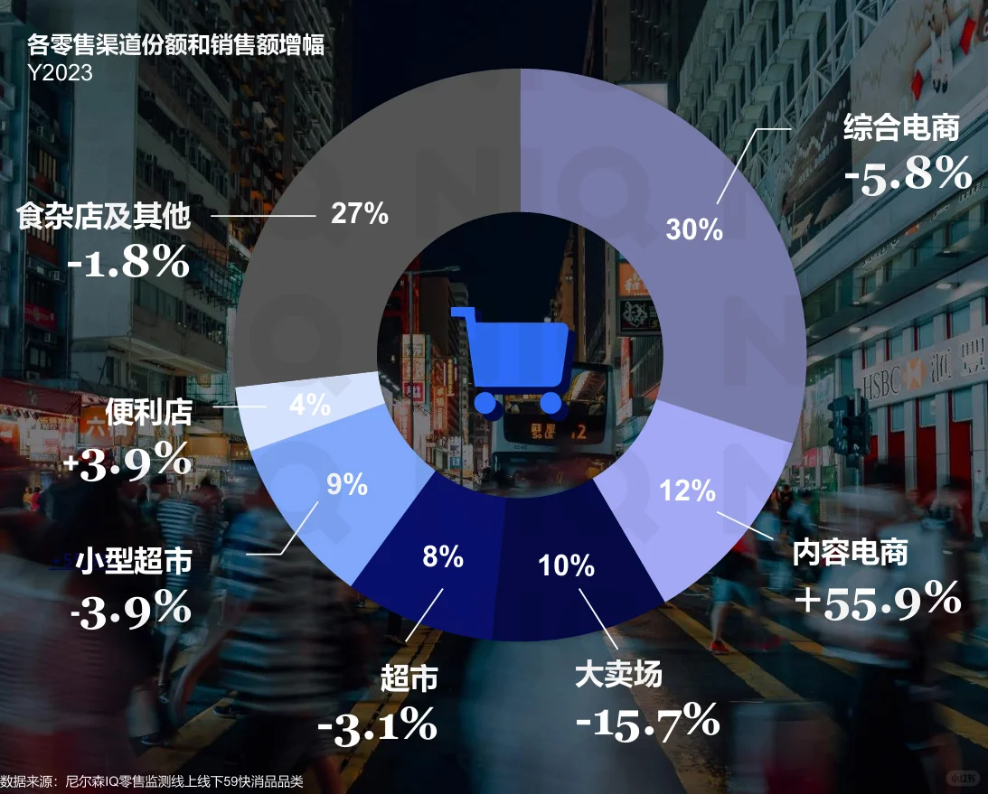 快消零售市场趋势饱和求职规划该怎么办?