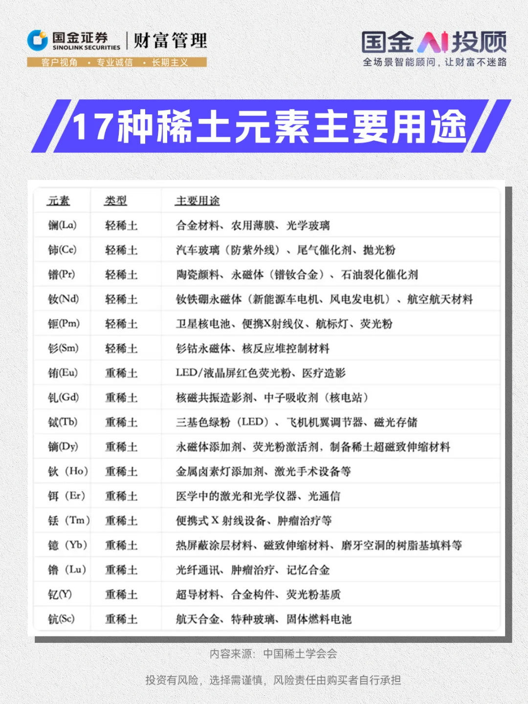投资干货！一分钟拆解稀土产业链