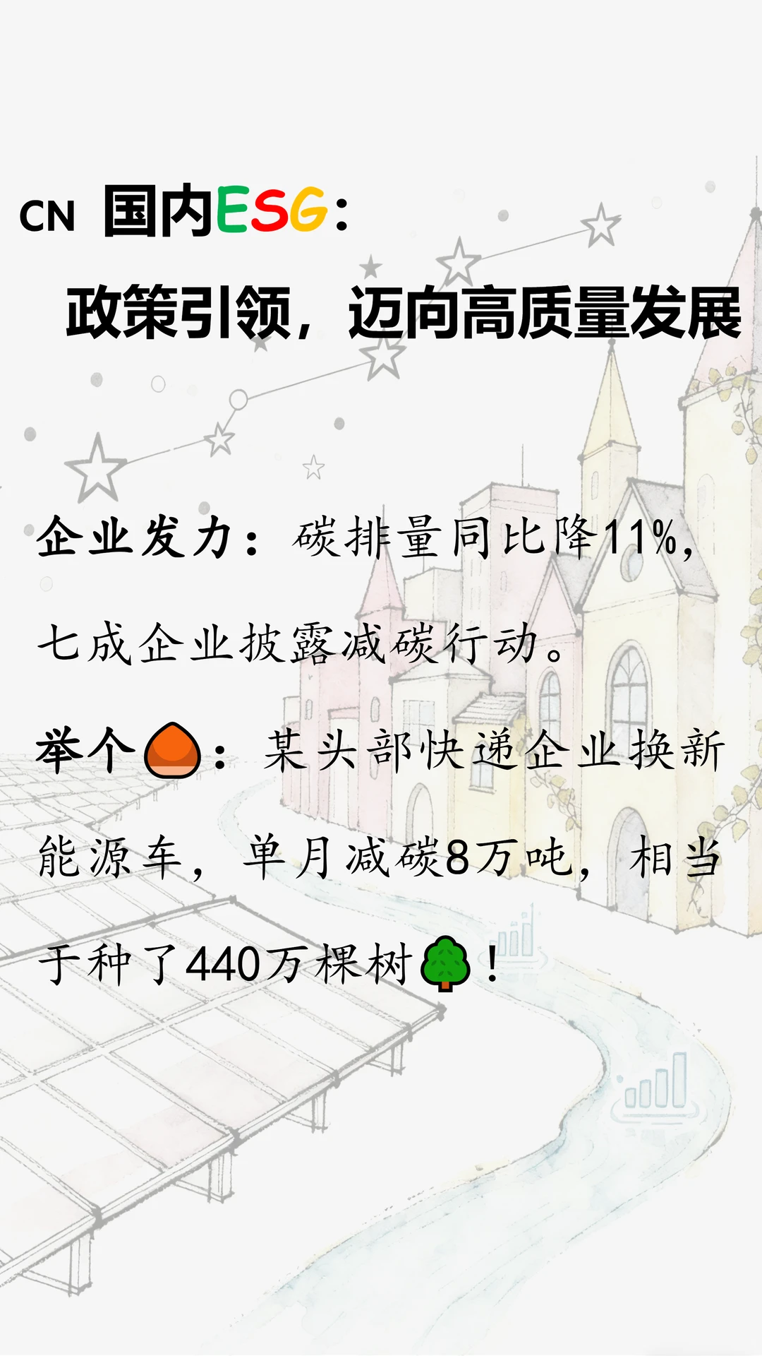 ?2025 全球 ESG 现状大起底!?