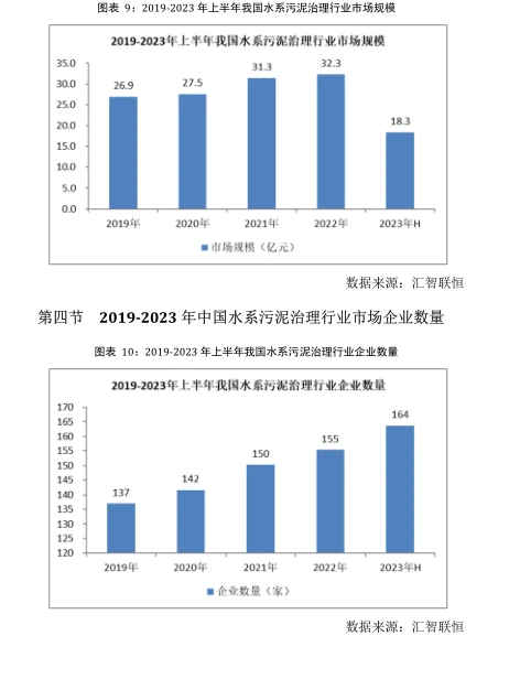 水系污泥治理行业市场研究与发展前景报告