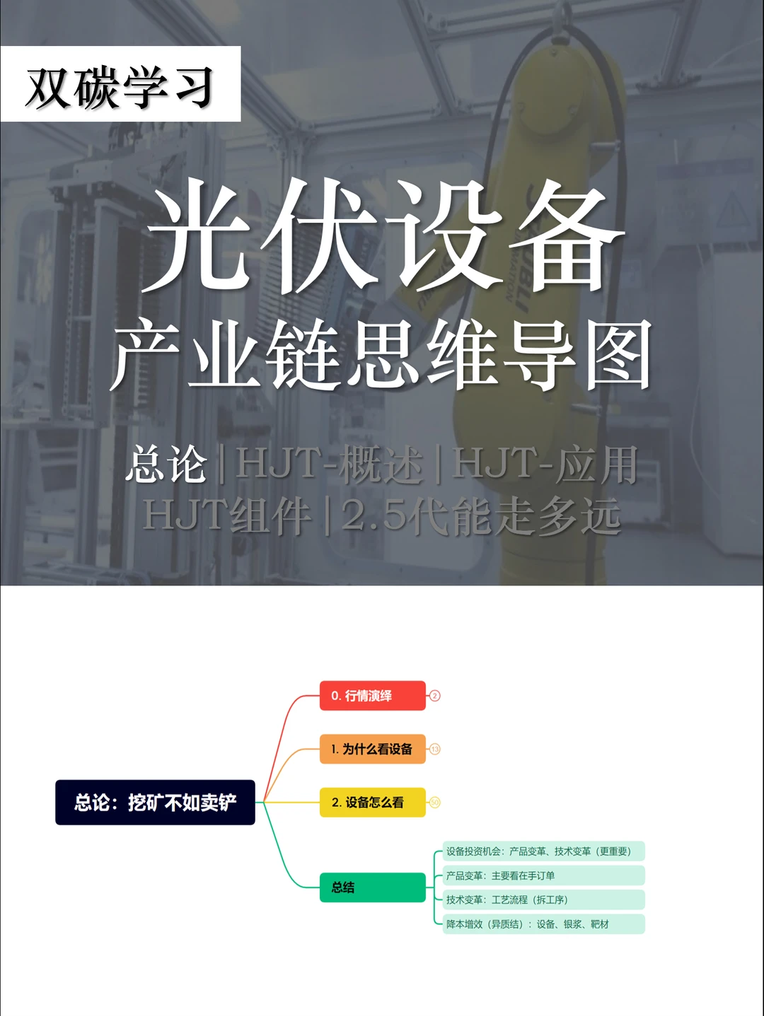 【1/5】光伏设备思维导图：总论