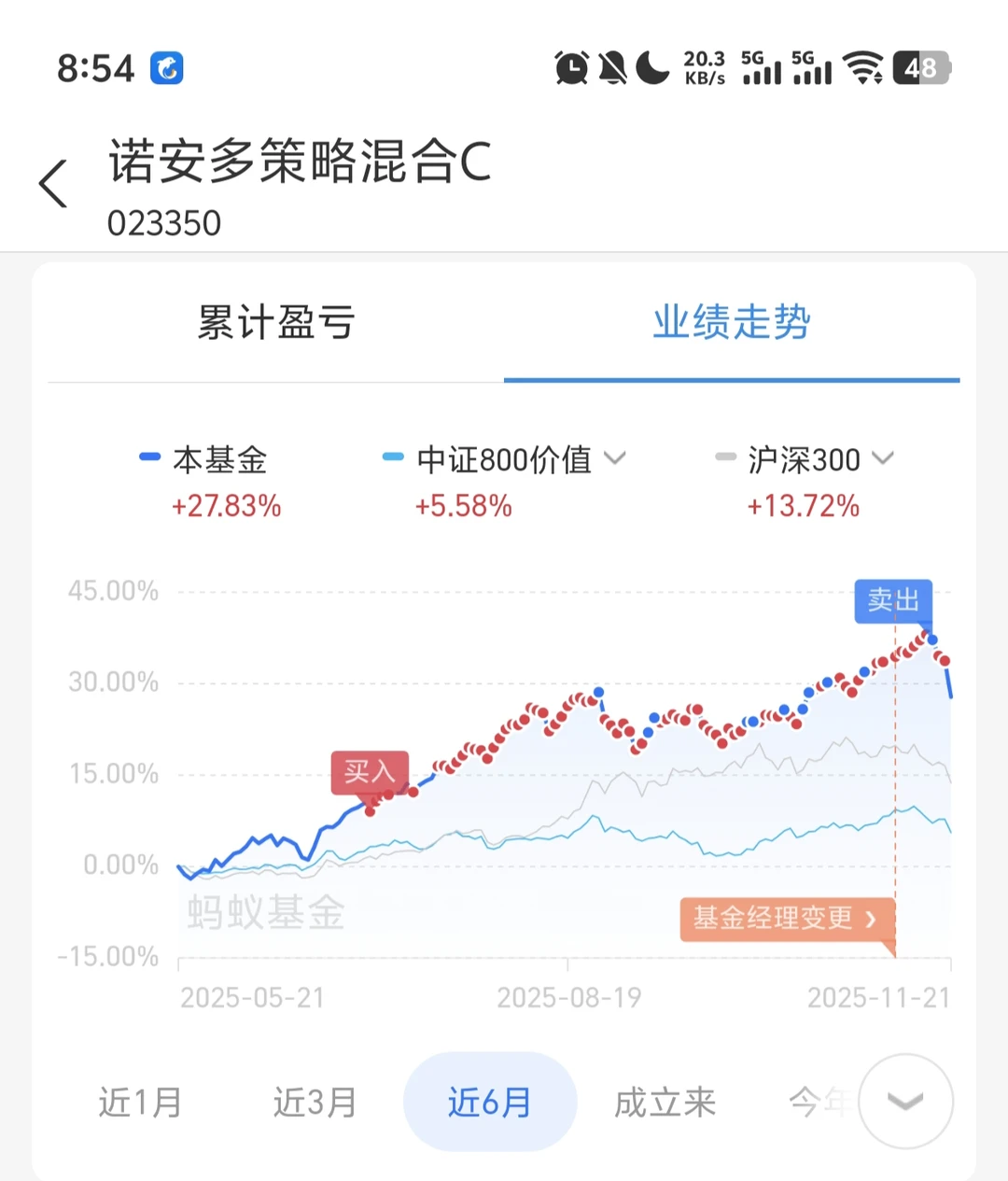 从今以后牢记5%法则不动摇！