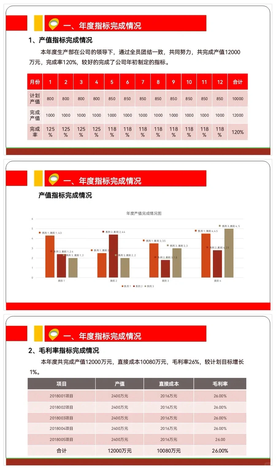 生产部年度总结报告