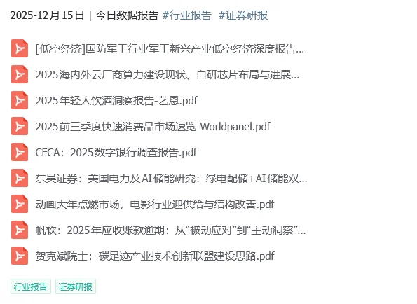 ?12月15日|今日数据报告分享#行业报告